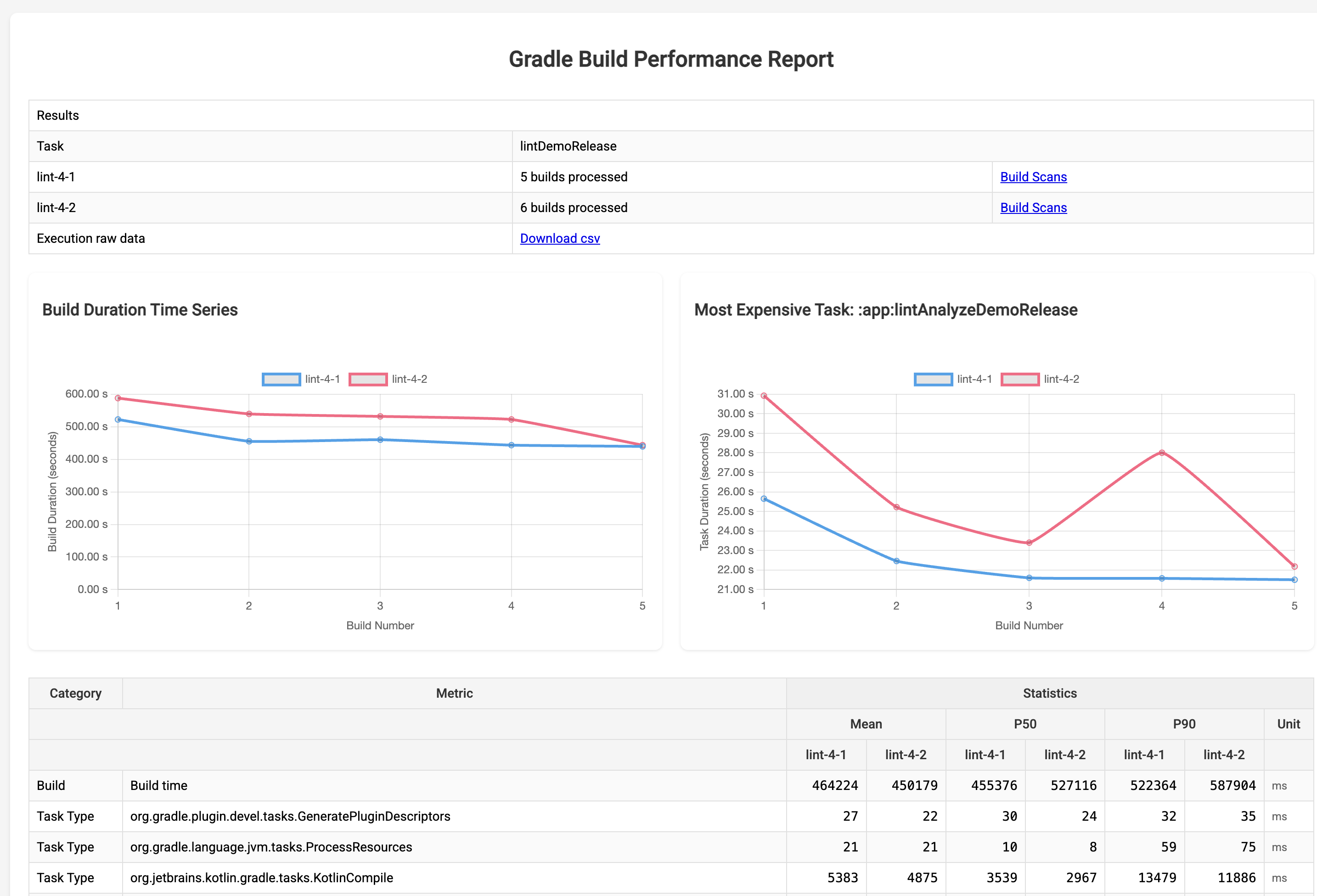 Experiment Results