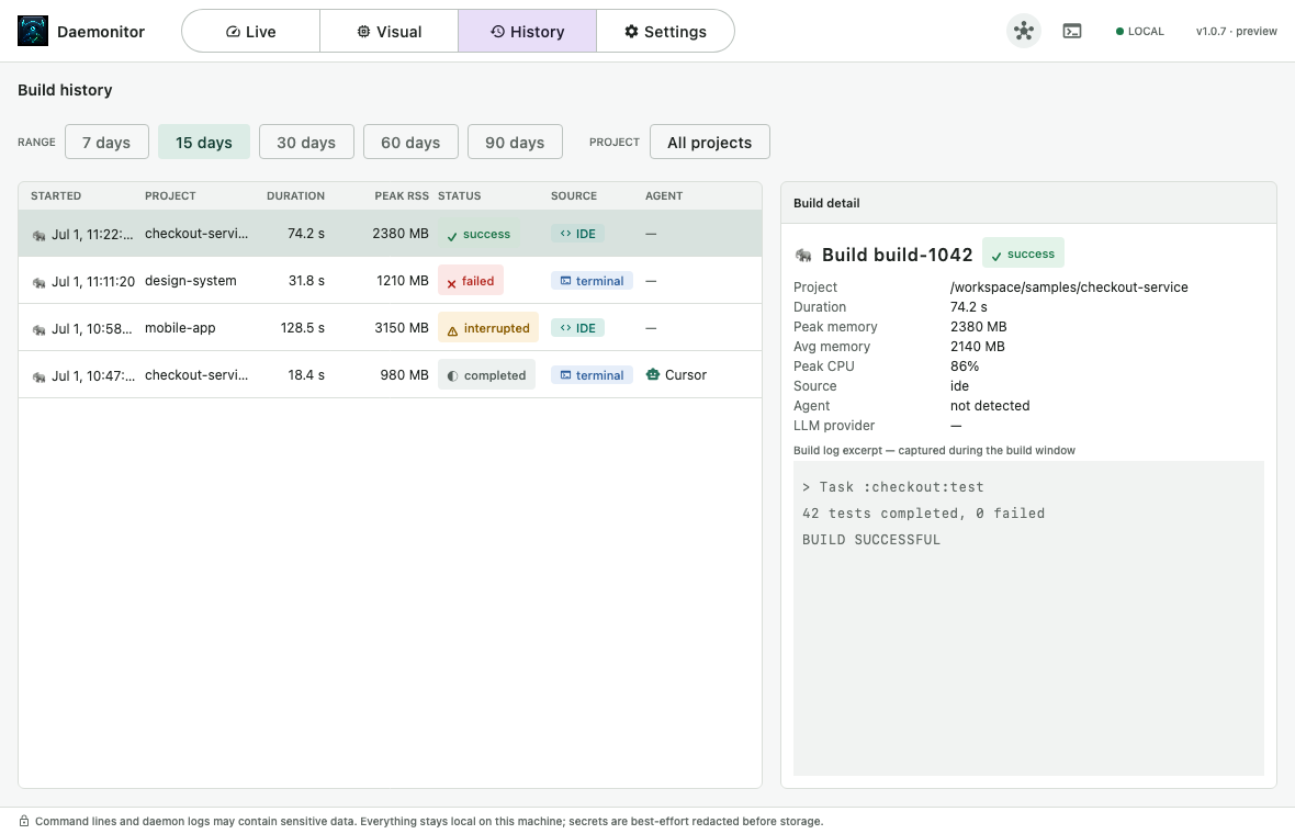 Daemonitor Build History listing recent builds with outcomes, source tags, agent attribution, and peak resources