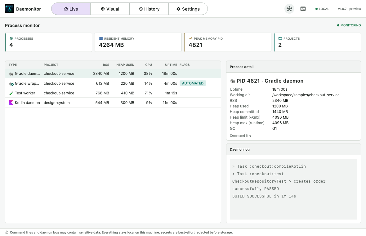 Daemonitor Live Monitor showing active Gradle daemons, wrappers, Kotlin daemons, and test workers with RSS, CPU, and uptime